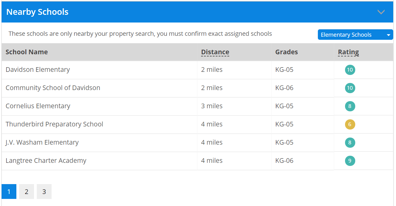 Homes For Sale in Davidson, NC Real Estate